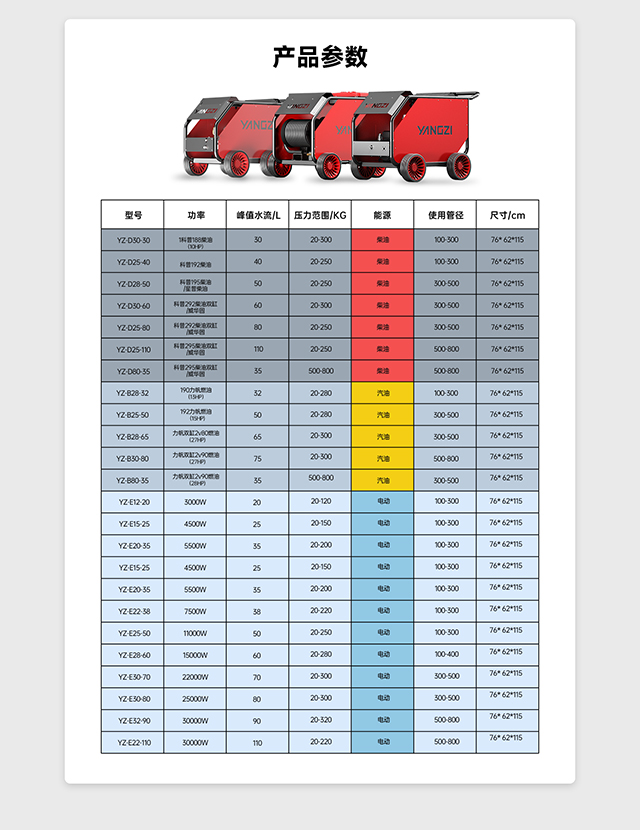 揚(yáng)子管道疏通機(jī)產(chǎn)品參數(shù)